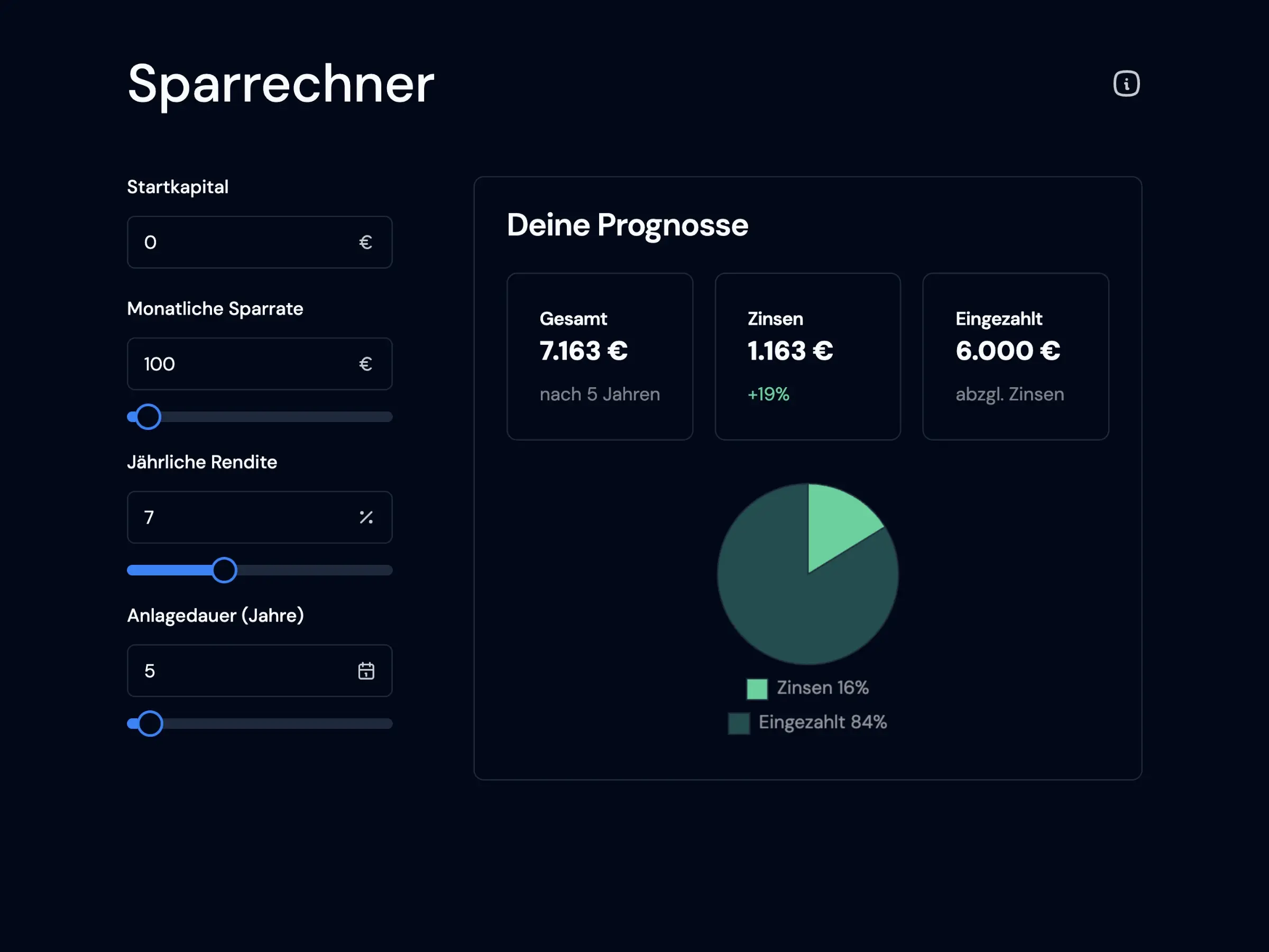 Webseite des Sparrechners mit graphischer Darstellung der Gewinne